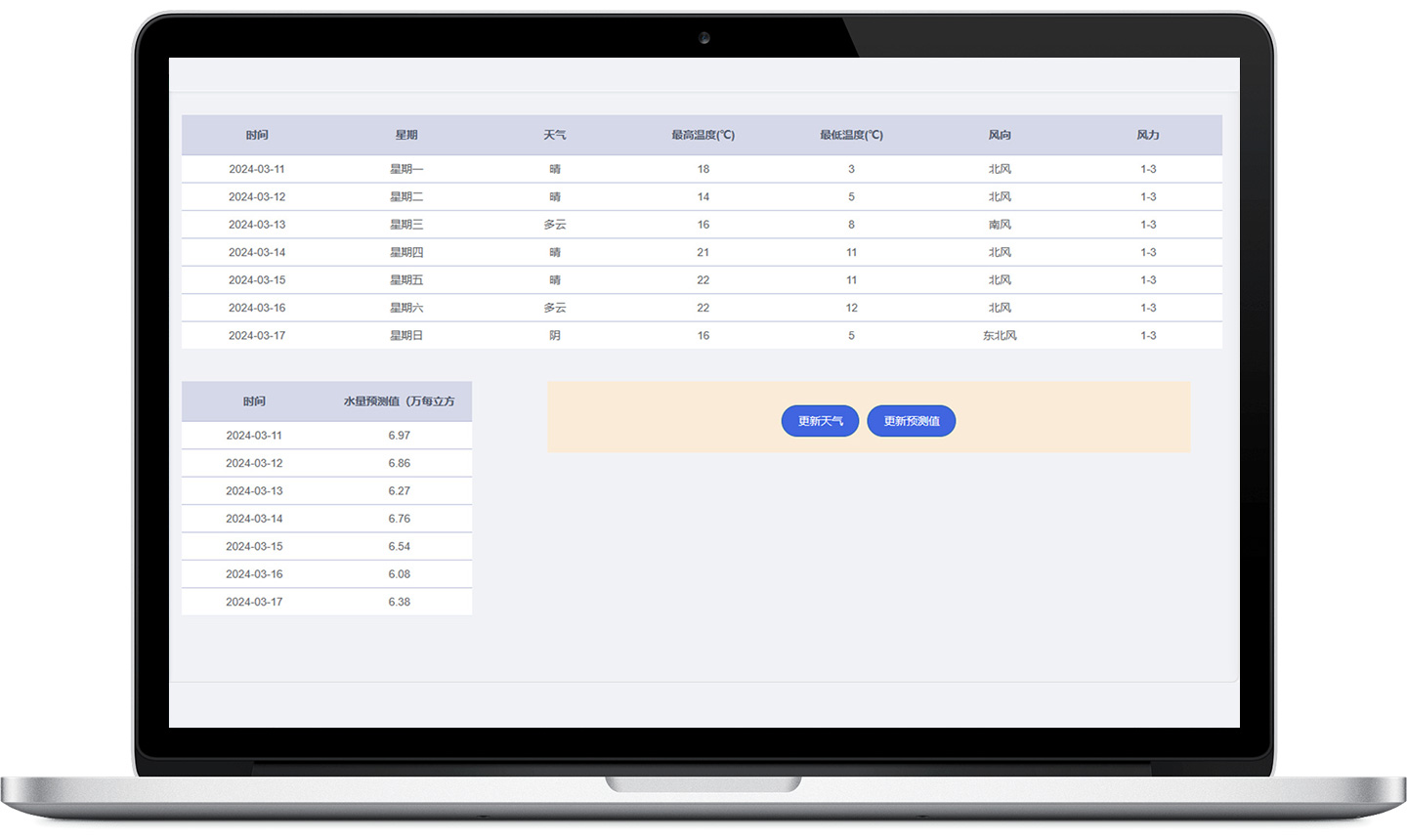 Water Demand Forecasting