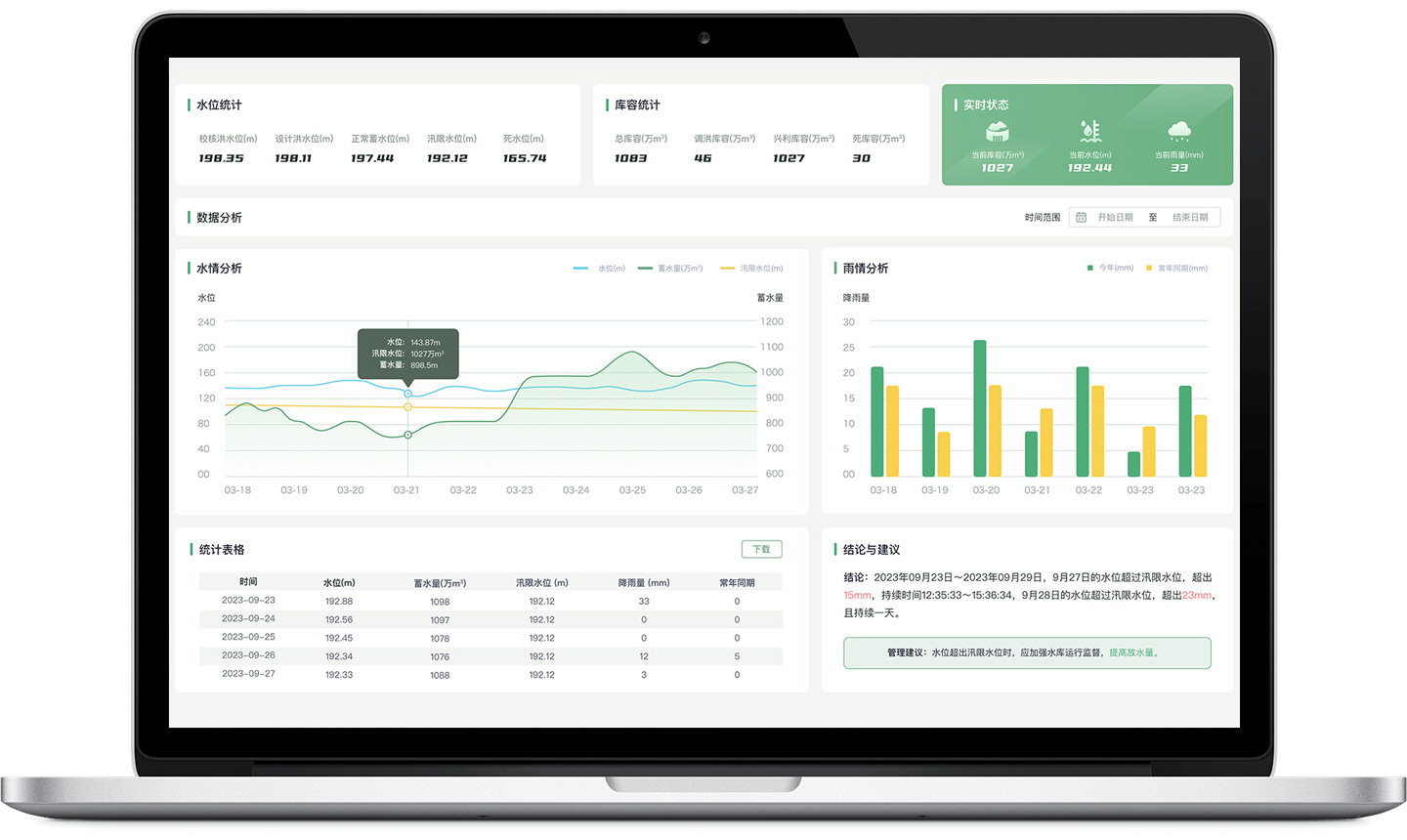 水庫(kù)水雨情監(jiān)測(cè)系統(tǒng)
