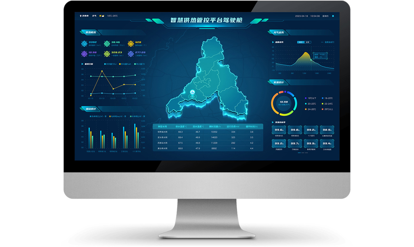 智慧供熱管控平臺