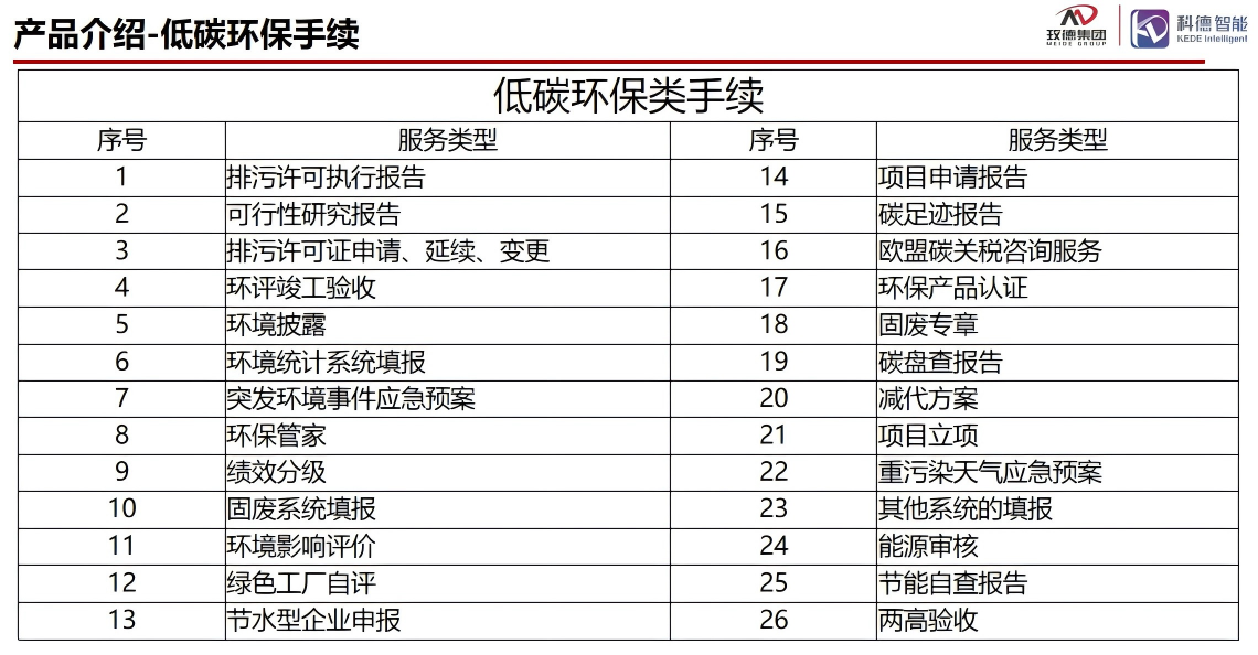 玫德集團(tuán) 智造60?年 暢銷140?國